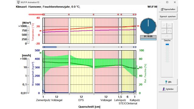 Feuchteschutz mittels Bauteilsimulation WUFI - Feuchteverteilung im Bauteil