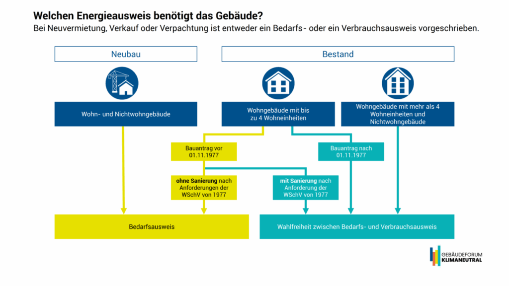 csm_Gebaeudeforum_Anleitung_Energieausweis_6bfd1d3469