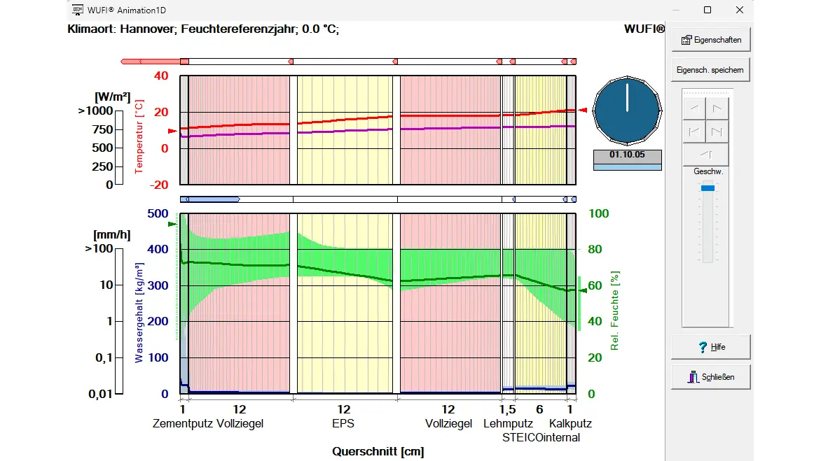 Auszug aus WUFI mit Temperatur und Feuchte im Bauteilschnitt