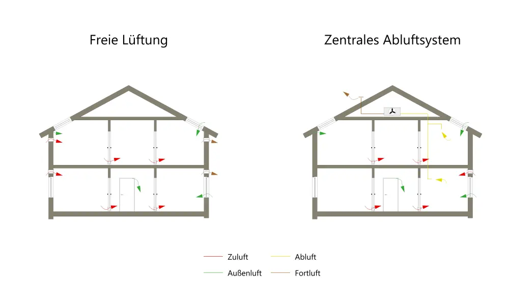Prinzipskizze dezentrale Lüftungssysteme